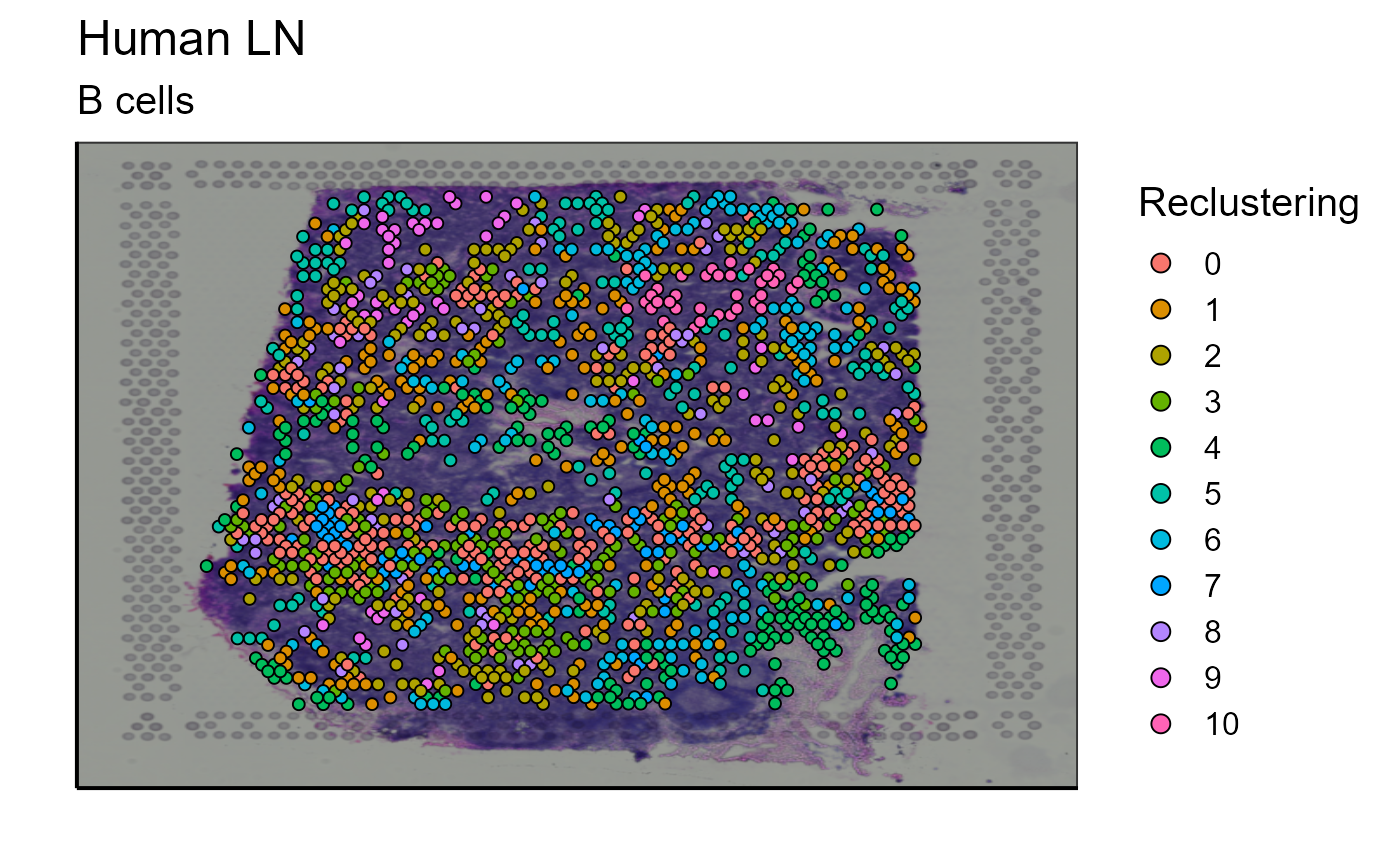 Spatial Transcriptomics • Platypus