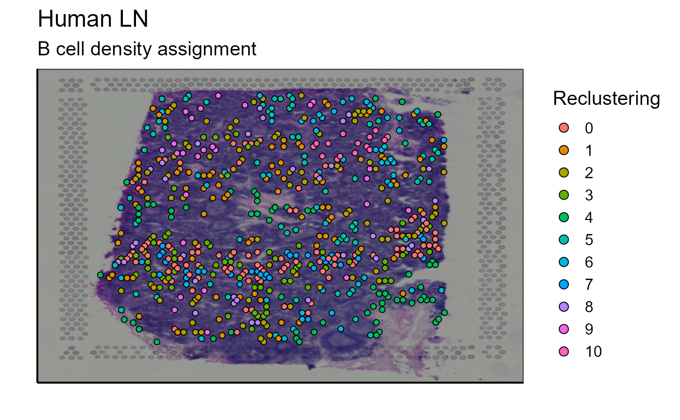 Spatial Transcriptomics • Platypus